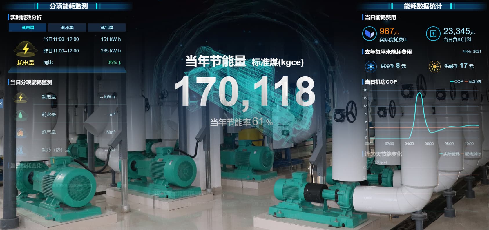 智慧能源管理系统包括哪些层面?