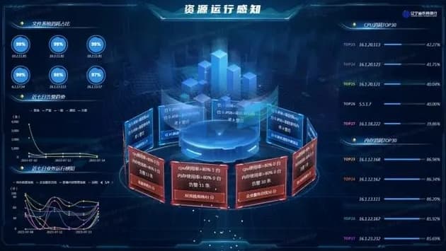 智能化运维平台的核心功能