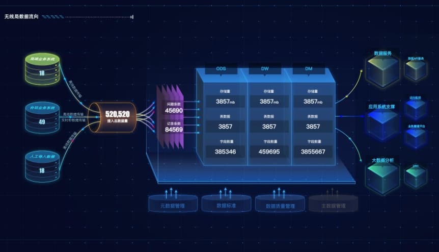 为什么要做能源管理系统
