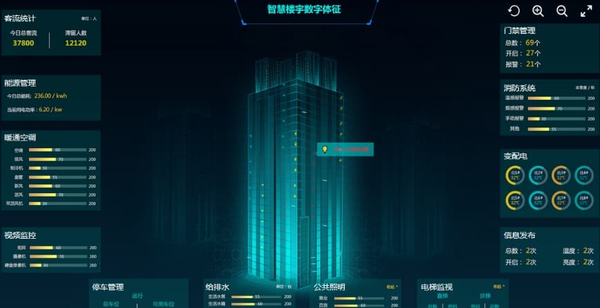 智能建筑系统如何提升能效