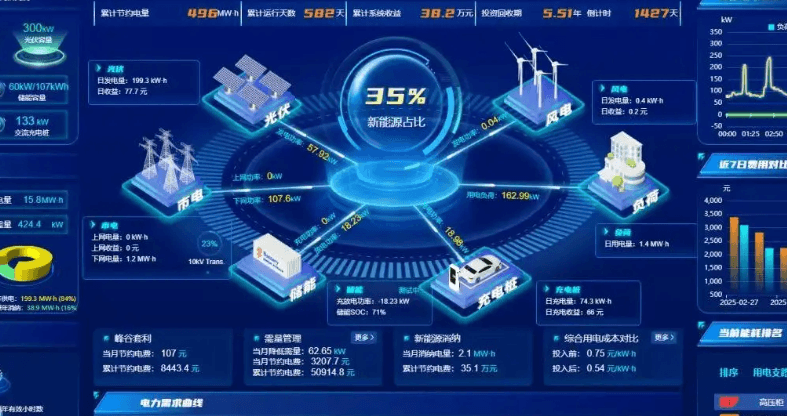 智慧暖通节能系统：以AI双平台驱动建筑暖通“绿色革