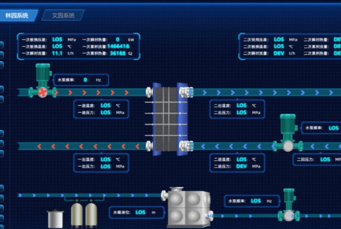 能源费用托管型合同能源管理项目