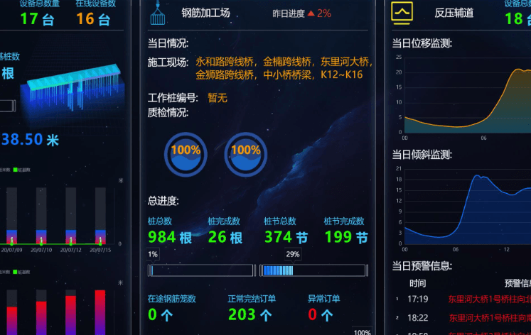 弱电工程智能化集成:让建筑从“各自为政”走向“万物