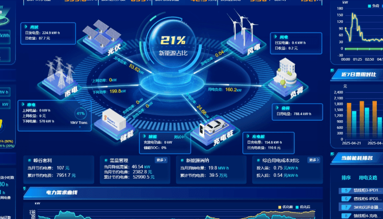 综合能源管理平台：让建筑的每一度电、每一吨水、每一