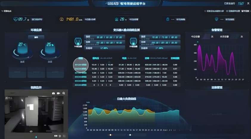 智慧能源管理平台引领能源管理新纪元