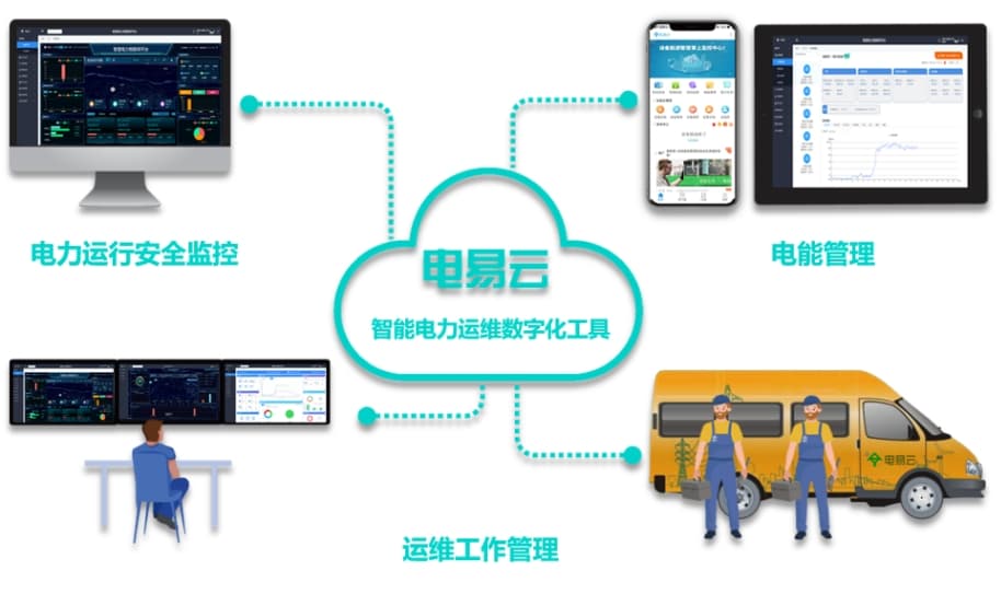 智慧供配电系统功能介绍