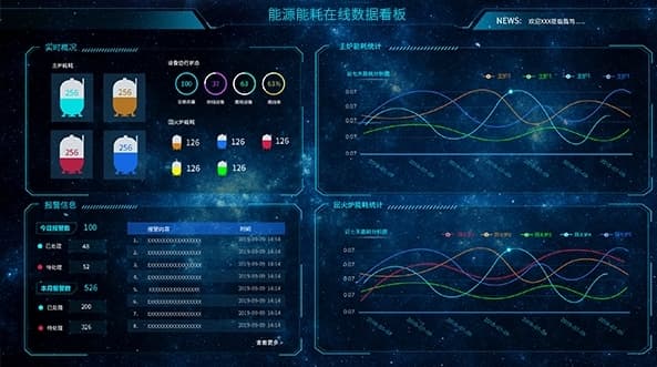 全面解析能耗监测管理系统方案