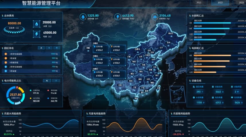 水电气智慧能耗管理利用现代技术监测控制能耗