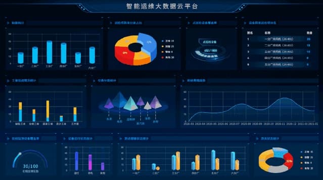 水电气智慧能耗管理如何提升维修决策效率