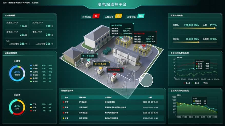 智慧电力运维管理系统的实施步骤