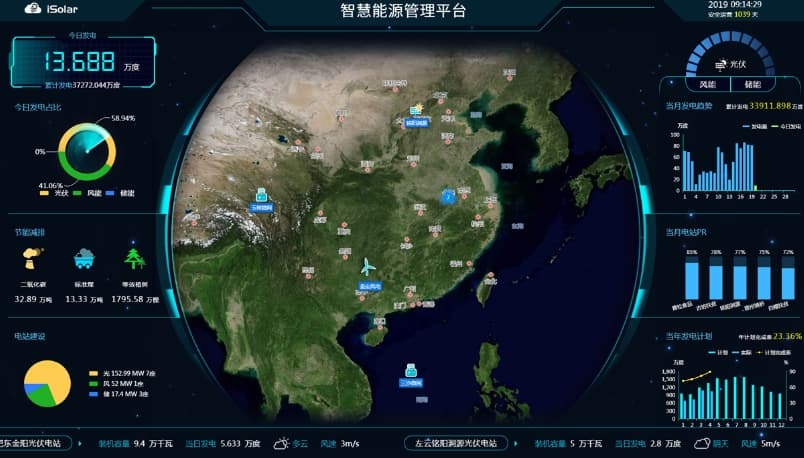能耗监测系统主要组成部分有哪些