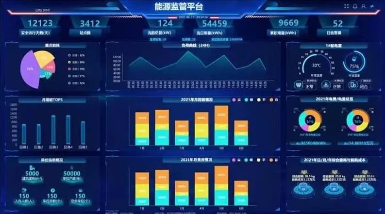 能耗监测系统管理软件功能介绍