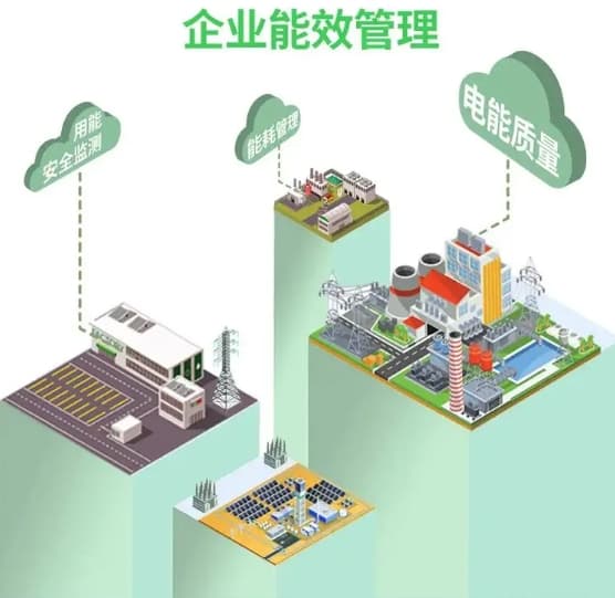 能源管理如何提高能源使用效率