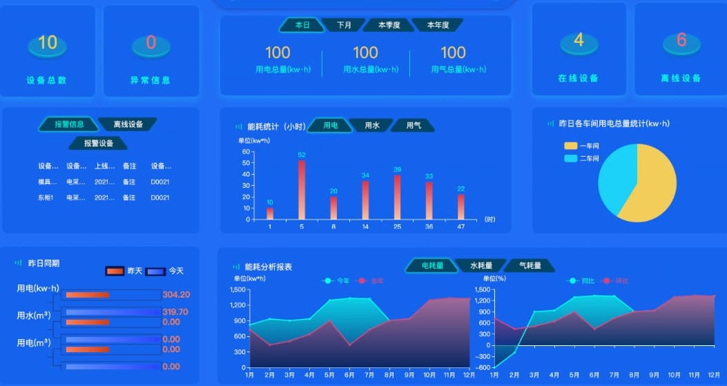 能源管理数字化智能化工具应用