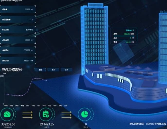 建筑节能改造的重要意义是什么