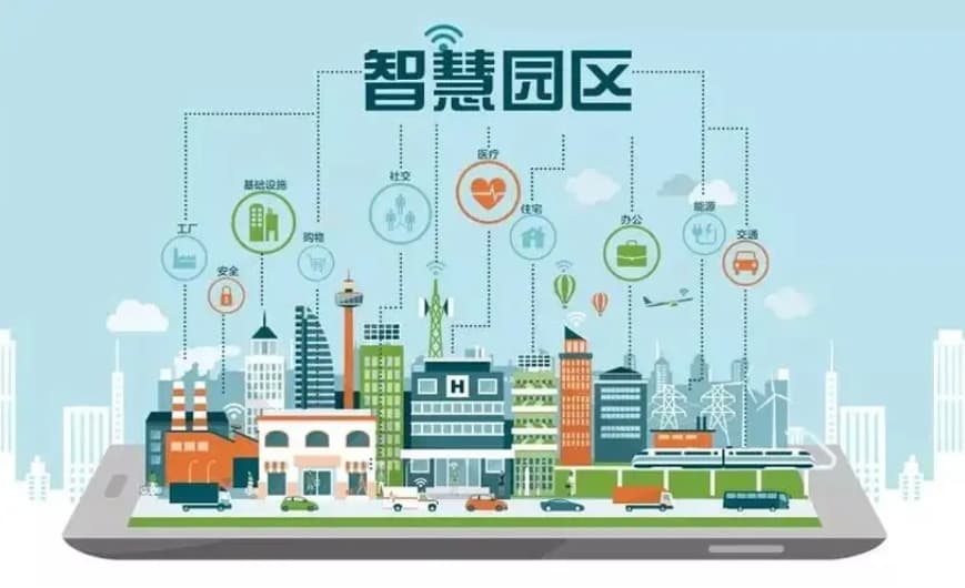如何明确智慧园区综合管理系统的需求与目标