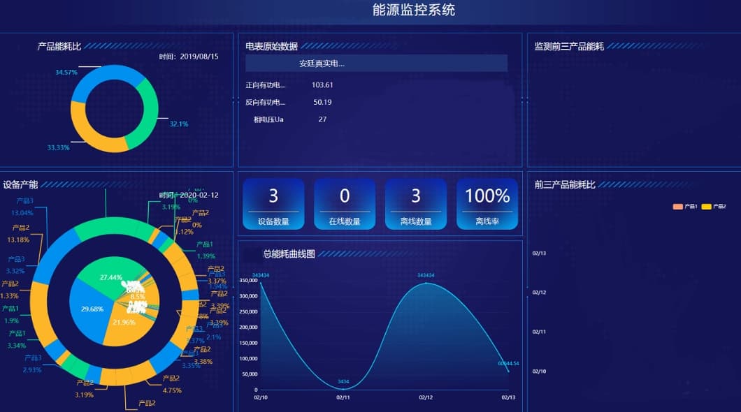 影响智慧能源管理平台价格的因素