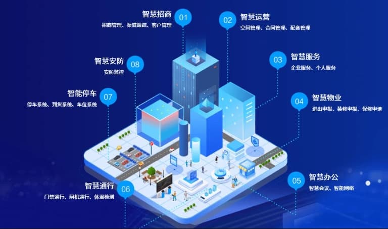 智能建筑系统的未来发展趋势