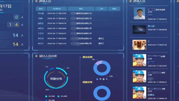 智慧建筑运营管理平台:赋能现代建筑数字化高效运维